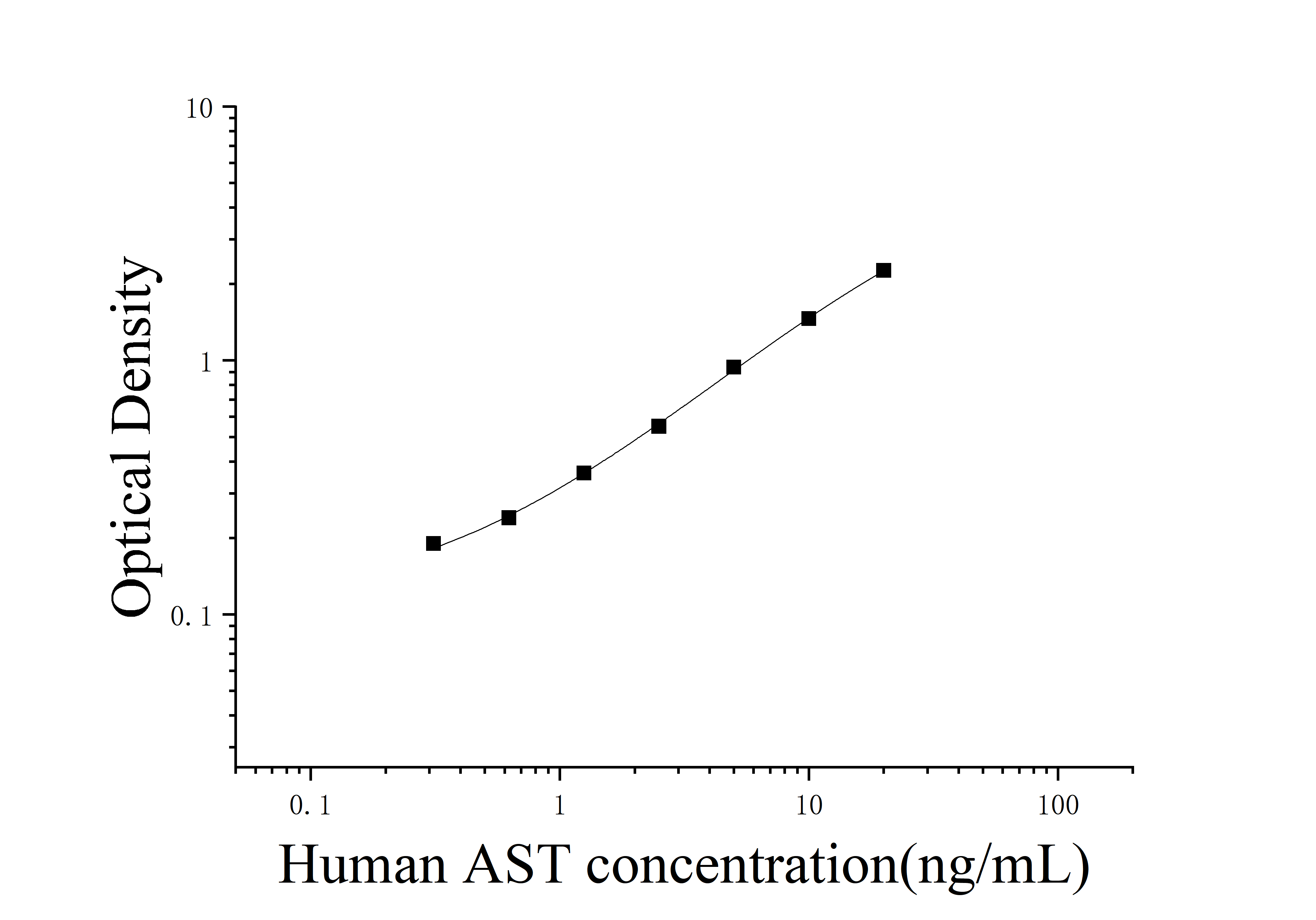 Human H (+)/Sialic Acid Cotransporter (AST) ELISA Kit Human H (+)/Sialic Acid Cotransporter (AST) ELISA Kit